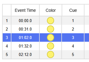 Select first cue in Event Table