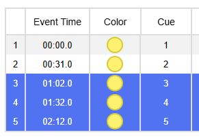 Select last cue with Shift held