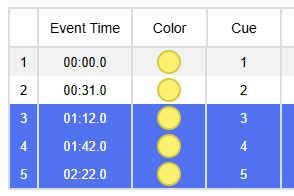 Shifted cues confirmation view