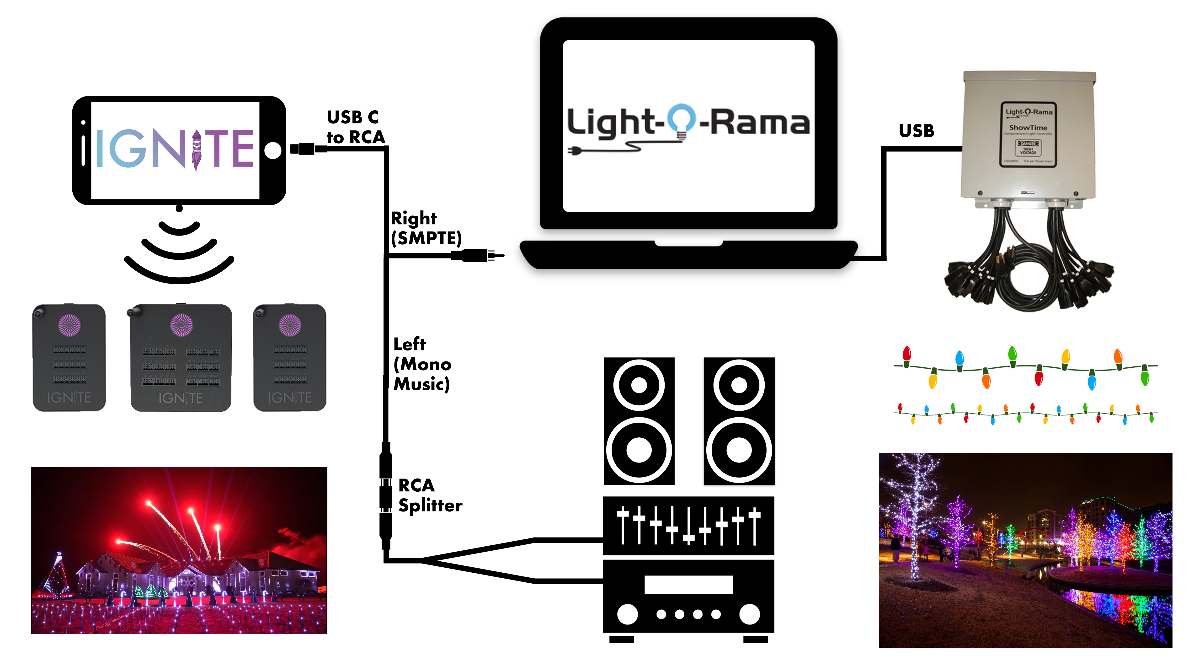 IGNITE Integration with Light-O-Rama Physical Setup.png