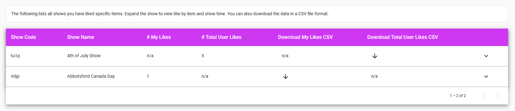 IGNITE LIVE! My Likes List.png
