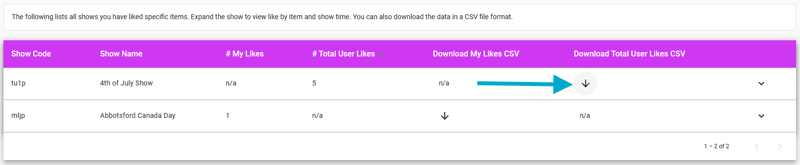 IGNITE LIVE! Download Total User Likes CSV.png